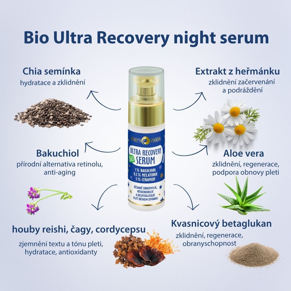 Set Rituale Notturno Bio Ultra Recovery
